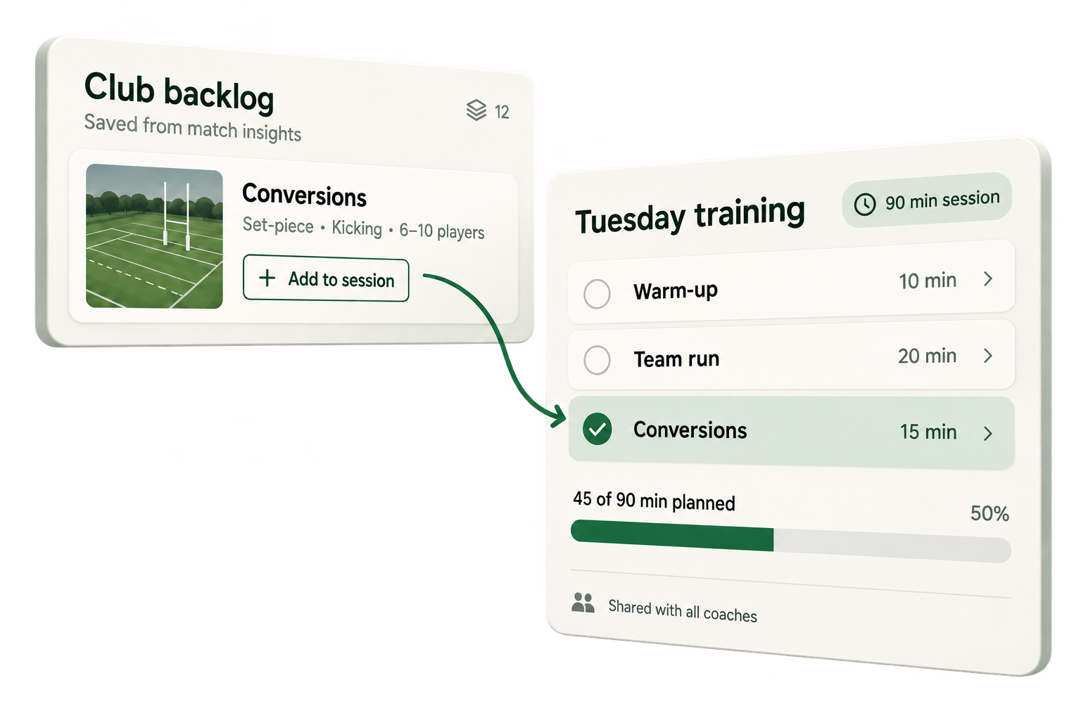 Club backlog with a Conversions drill linked to Tuesday’s training plan: warm-up, team run and conversions, with 45 of 90 minutes planned